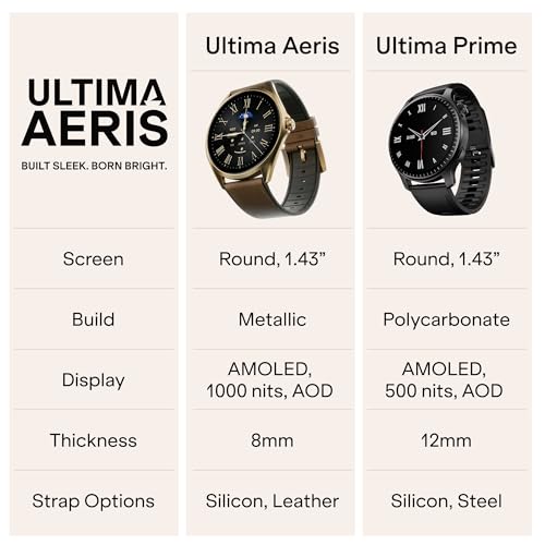 Boat Ultima Aeris 1.43" AMOLED Display, 1000 nits Brightness, Ultra Slim 8mm Metal Build, IP68, Auto HR & SpO2 Monitoring, Sleep & Stress Tracking, Stylish Smartwatch for Men & Women (Active Black)