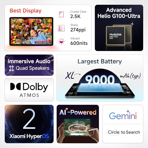 Redmi Pad 2, WiFi Active Pen Support, 27.94Cm(11") Model, 2.5K Sharp & Clear Display, 4GB, 128GB, All Day & More 9000Mah Battery, AI-Enabled, Dolby Atmos, Hyperos 2, Graphite Grey