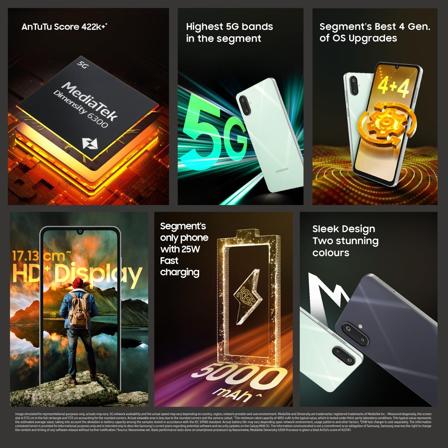 Samsung Galaxy M06 5G (Blazing Black, 4GB RAM, 128 GB Storage) | MediaTek Dimensity 6300 | AnTuTu Score 422K+ | 12 5G Bands | 25W Fast Charging | 4 Gen. of OS Upgrades | Without Charger