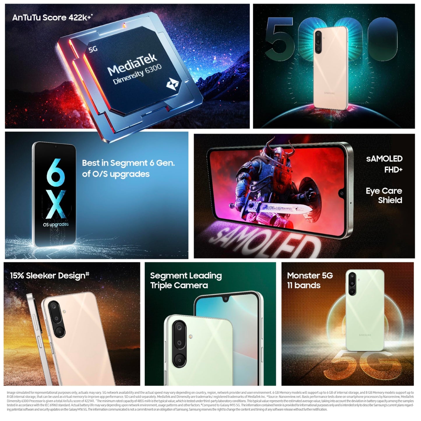 Samsung Galaxy M16 5G (Thunder Black, 6GB RAM, 128 GB Storage) | MediaTek Dimensity 6300 | AnTuTu Score 422K+ | Super Amoled Display | 25W Fast Charging | 6 Gen. of OS Upgrades | Without Charger