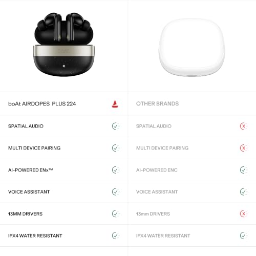 boAt Airdopes Plus 224, Powerful Spatial Audio, 60H Playback, Quad Mics AI-ENx™, 13 mm Drivers, Hearables App, Multipoint Connectivity, Google Fast Pair, Bluetooth v6.0 TWS Earbuds (Matte Black)