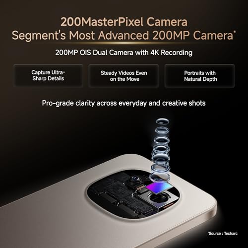 REDMI Note 15 Pro 5G (Mirage Blue, 8GB+256GB) | 200MasterPixel OIS Camera | Dimensity 7400-Ultra | 17.3cm CrystalRes AMOLED Screen | IP66/68/69/69K | Mega 6580mAh Si/C Battery | 45W Fast Charging