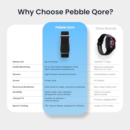 Pebble Newly Launched Qore Fitness Band with 45 Days Battery Life | 100+ Sports Modes | Advanced Health Tracking | HR & SpO2| Stress| Sleep | OneKey Measurement | Smart Notifications - Black