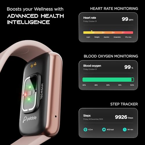 Pebble Newly Launched Premium Fitness Band | Activity Tracking | Sports Modes | Health Tracking | Sleek Display | Lightweight - Jet Black