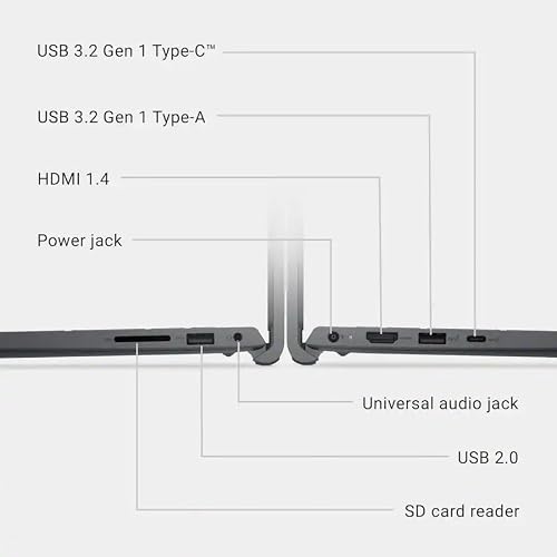 Dell 15 Touchscreen Laptop | 64GB RAM 1TB SSD PCIe | Intel Core i7-1355U (10C/12T/Up to 5GHz) | 15.6" FHD (1920 x 1080p) Display | Windows 11 | Backlit Keyboard | w/WOWPC Recovery USB
