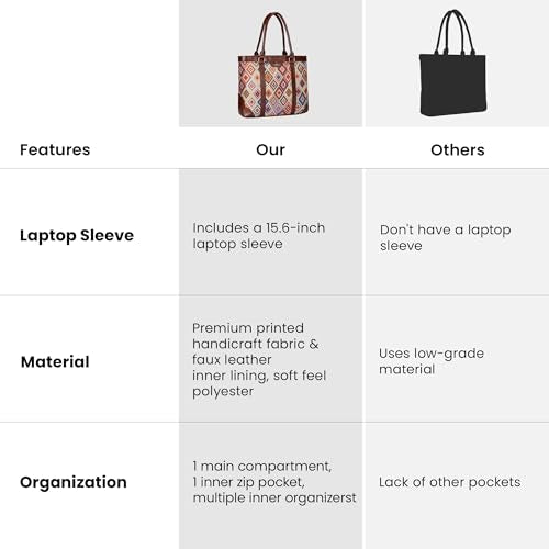 THE CLOWNFISH Miranda Series 15.6 inch Laptop Bag For Women Printed Handicraft Fabric & Faux Leather Office Bag Briefcase Hand Messenger bag Tote Shoulder Bag (Multicolour-Diamond)