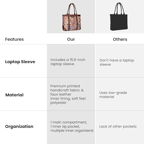 THE CLOWNFISH Miranda Series 15.6 inch Laptop Bag For Women Printed Handicraft Fabric & Faux Leather Office Bag Briefcase Hand Messenger bag Tote Shoulder Bag (Multicolour-Diamond)