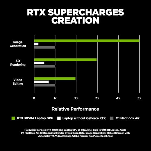 HP Victus, 12th Gen Intel Core i5-12450H, RTX 3050 Gaming Laptop (16GB DDR4, 512GB SSD) 144Hz, IPS, 15.6"/39.6cm, FHD, Win 11, MS Office 21, Blue, 2.3kg, fa1379TX/fa1412tx
