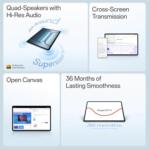 OnePlus Pad Lite with Biggest Battery in Segment 9340 mAh, 11"(27.94 cm) Display with 500 nits Brightness & 11 Hrs of Video Playback, 6GB RAM 128GB Storage, WiFi, Aero Blue