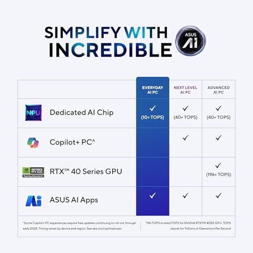 ASUS Vivobook 16, Smartchoice, Intel Core Ultra 5 Series 2, 16GB RAM, 512GB SSD, FHD+ 16", Windows 11, Office Home 2024, Silver, 1.88kg, X1607CA-MB142WS, Intel iGPU, M365 Basic (1Year), AI Laptop