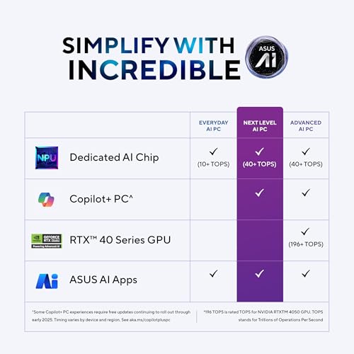 ASUS Zenbook A14,Snapdragon X,Copilot+ AI PC(Qualcomm Adreno iGPU/45TOPS/16GB/512GB/FHD+/14"/Backlit Keyboard/70WHr/Windows 11/M365 Basic(1Year)*/Office Home 2024/Iceland Gray/0.98 kg)UX3407QA-QD259WS