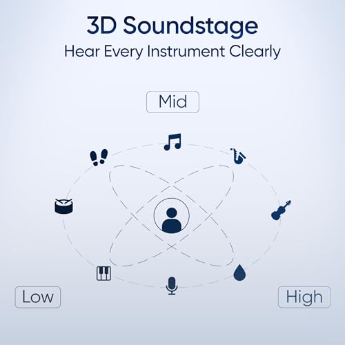 Mivi Opera ANC [Flagship Launch], True Wireless Earbuds with 35dB ANC, Hi-Res Audio, LDAC, 3D Soundstage, 60H Playtime, Spatial Audio, Transparency Mode, 13mm Drivers