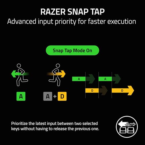 Razer Blade 18 (K10-NT/Win-11/UHD+/i9-14900HX/32GB DDR5/RTX 4090/2TB SSD/PCIe Gen4/Mercury)