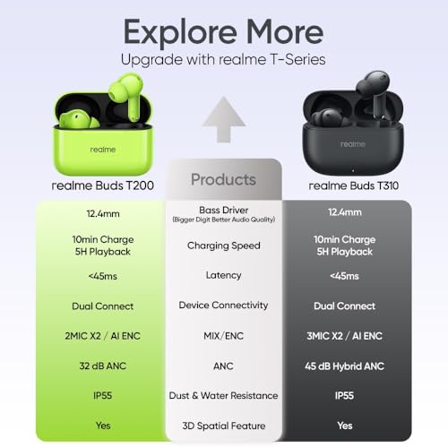 realme Buds T200 True Wireless Earbuds with Hi-Res Audio, 12.4mm Dynamic Bass Drivers, 32 dB ANC, Quad Mic, 45ms Latency, Upto 50 Hrs Playback, Fast Charge, IP55 Rated, BT 5.4 (Mystic Grey)