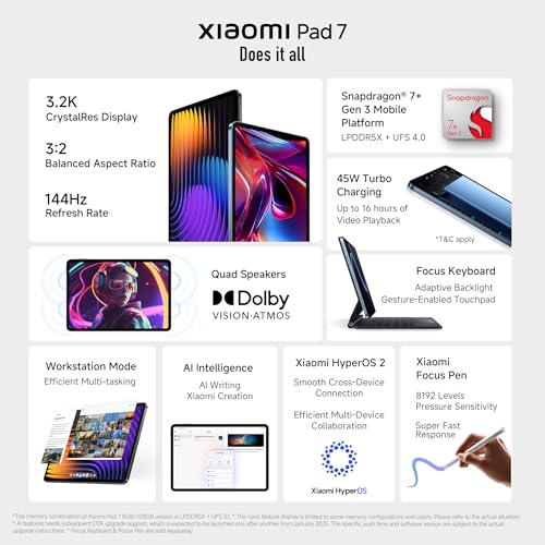 XIAOMI Pad 7 |Qualcomm Snapdragon 7+ Gen 3 |28.35cm(11.16") Display |12GB, 256GB |3.2K CrystalRes Display |HyperOS 2 |68 Billion+ Colours |Dolby Vision Atmos |Quad Speakers |Wi-Fi 6e |Graphite Grey
