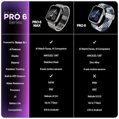 Noise Pro 6 Max Smart Watch:Intelligent AI, Endless AI Watch Faces, AI Companion, 1.96” AMOLED, Stainless Steel Build, Built-in GPS, 5 ATM, EN2 Processor, for iOS & Android(Jet Black)
