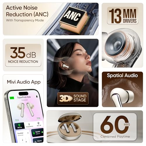 Mivi SuperPods Halo [Flagship Launch], 35dB ANC in Ear Ear Buds Wireless, Spatial Audio, 60HRS Battery,13mm Drivers, IPX4, v5.4 Bluetooth Earbuds with Mic