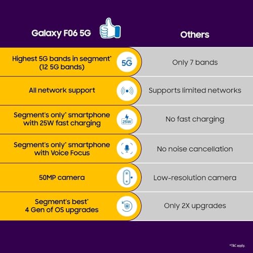 Samsung Galaxy F06 5G (Lit Violet, 64 GB) (4 GB RAM)