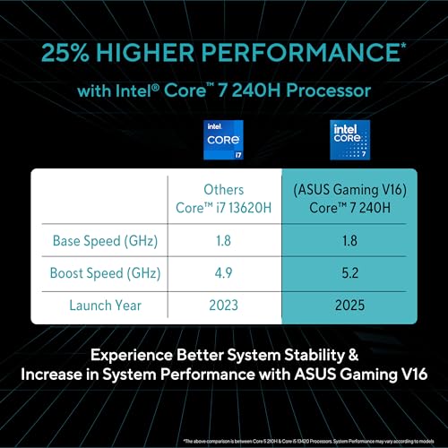 ASUS Gaming V16 (2025) 14th Gen,Intel Core 7 240H Gaming Laptop (RTX 4050-6GB/16GB RAM/512GB SSD/Windows 11 Home/16/144Hz/M365*/Office Home 2024, Matte Black,1.95 Kg),V3607VU-RP275WS