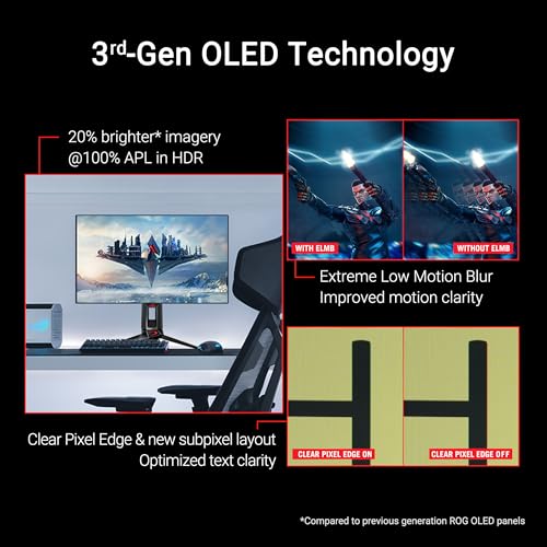 ASUS PG27AQDP Warranty and Support Extension