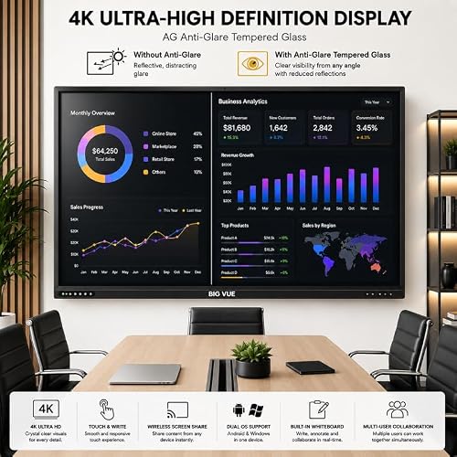 BIG VUE Pro 75 inch Android 16 Interactive Television + Stand | 4K UHD AI Enabled EDLA Flat Panel Digital Board | Ultra Octa-Core Processor | 8GB RAM + 128GB ROM | Zero Bonding for Teaching & Business