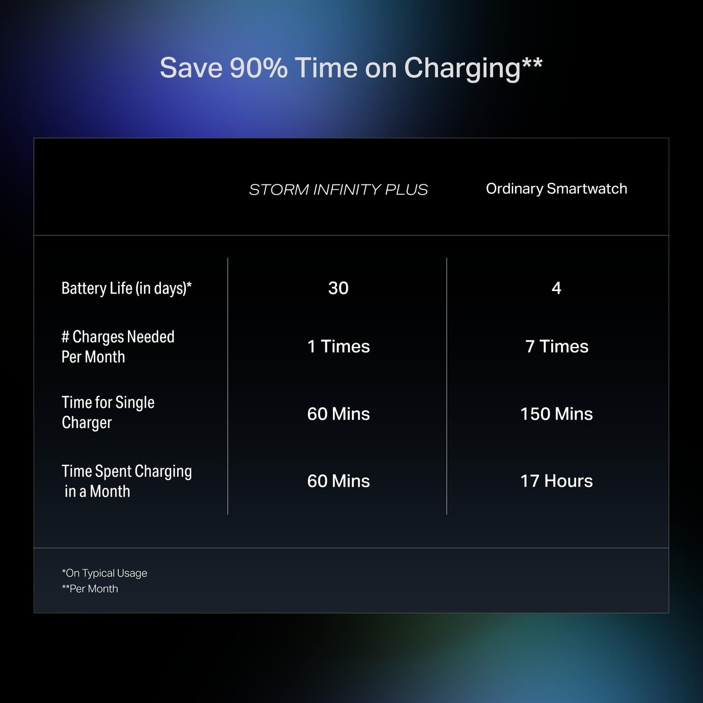 Boat Storm Infinity Plus Smartwatch with 20 Days Battery, ASAP™ Charge, 4.97 cm HD Display, Functional Crown, Multiple Sports Modes, BT Calling, SOS, IP68, Heart Rate & SpO2 Monitor (Cherry Blossom)