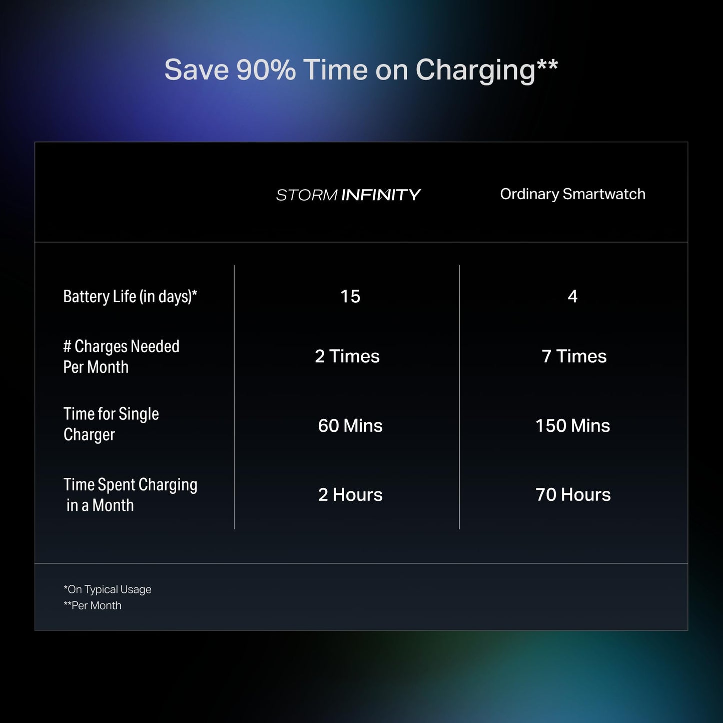 boAt New Launch Storm Infinity w/ 15 Days Extensive Battery Fueled by Huge 550mAh Battery, Fast Charge, 1.83”(4.65cm) HD Display, Functional Crown, BT Calling, Smart Watch for Men & Women (Deep Blue)