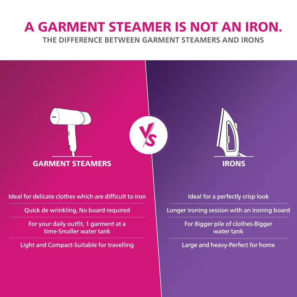 PHILIPS Handheld Garment Steamer STH3000/20 - Compact & Foldable, Convenient Vertical Steaming, 1000 Watt Quick Heat Up, up to 20g/min, Kills 99.9%* Bacteria (Reno Blue), Small