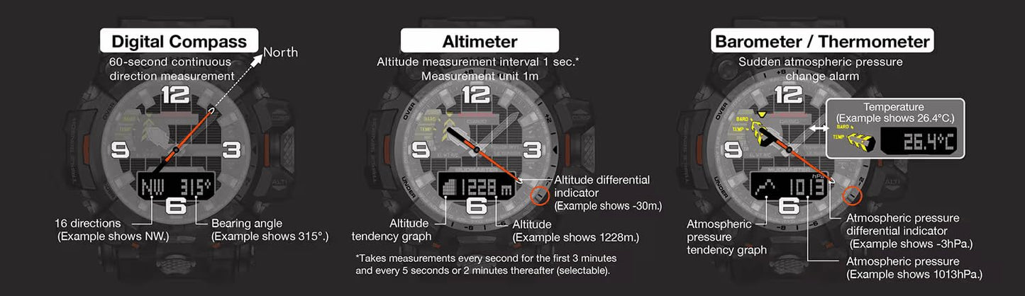 Casio G-Shock GWG-2000-1A5DR Gray IP Analog-Digital Dial Brown Resin Strap Men's Watch Mud Resistant Barometer Altimeter G1177