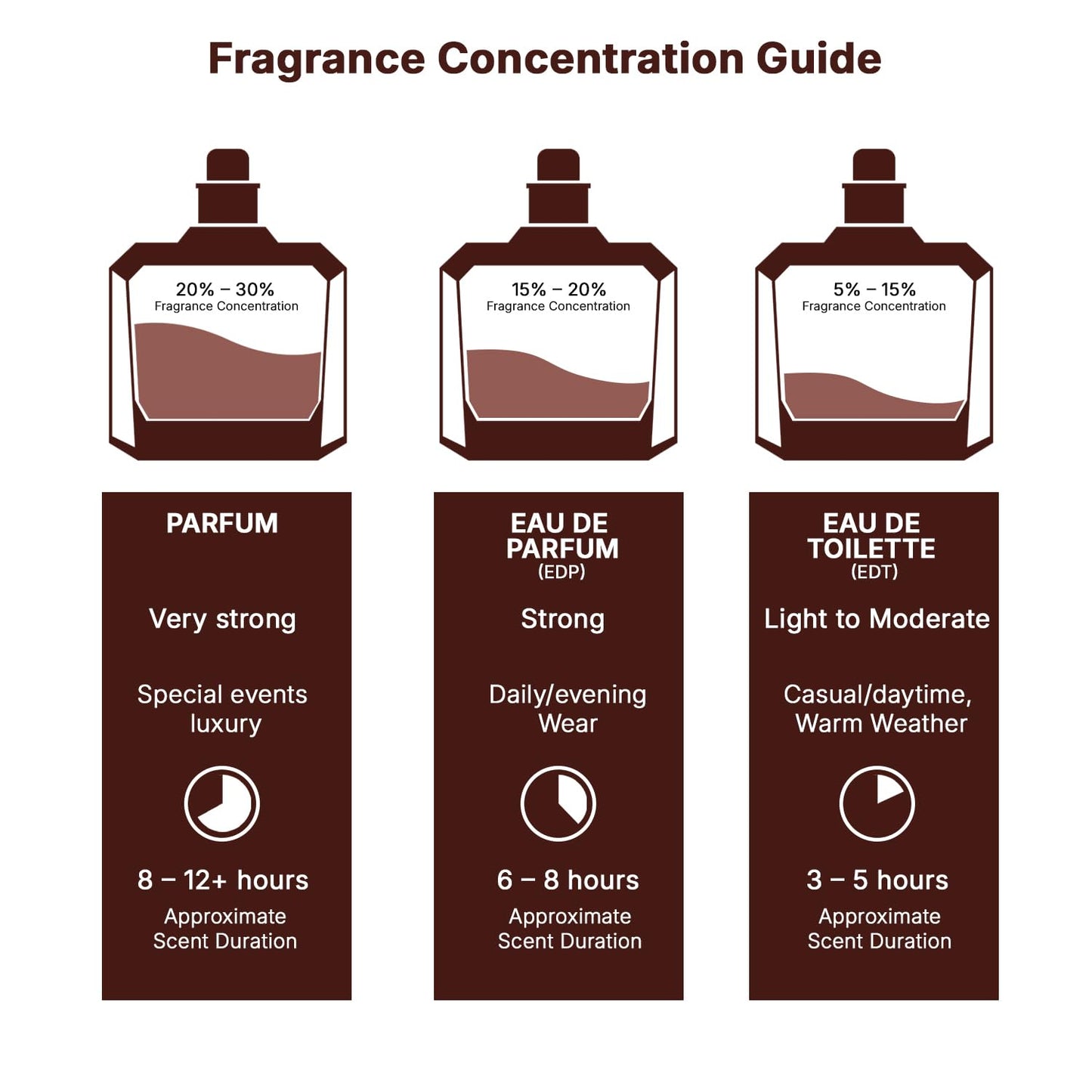 Lattafa Fakhar Long Lasting Perfume For Women Eau De Parfum 100ml