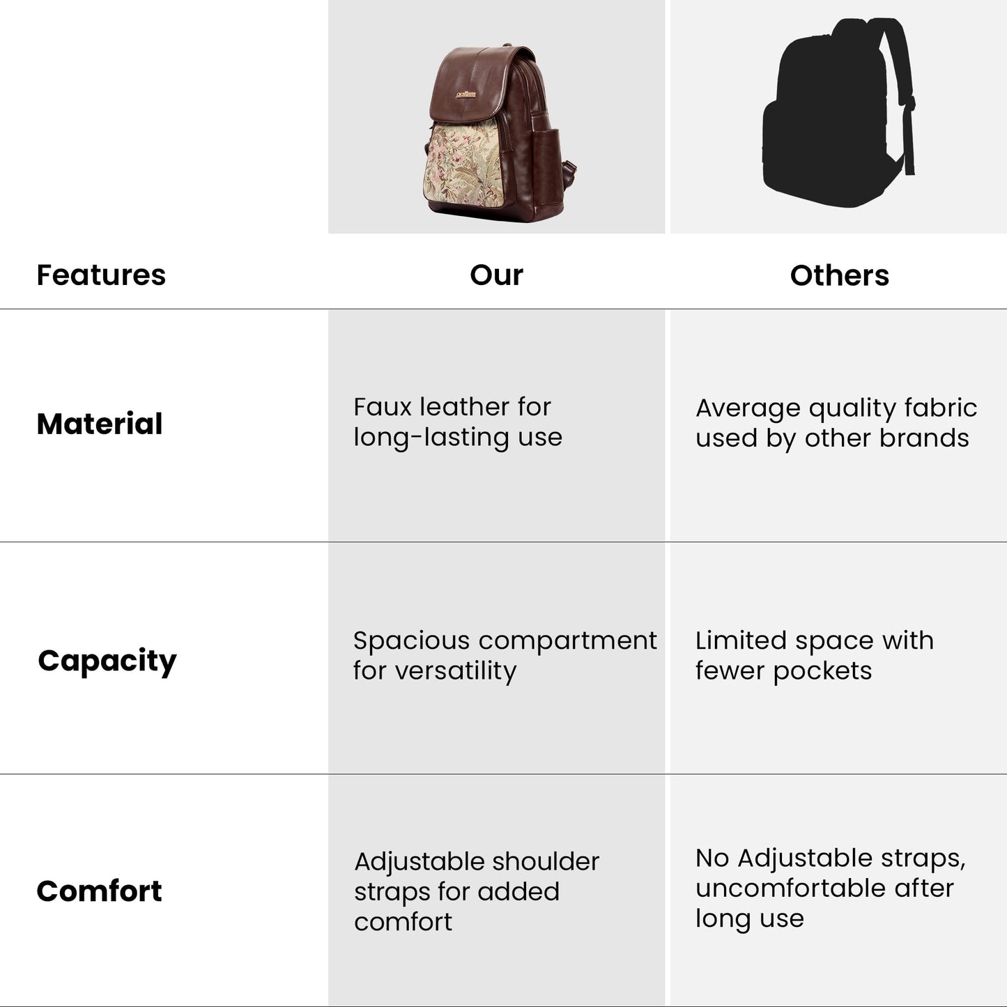 THE CLOWNFISH Minerva Faux Leather & Tapestry Women's Standard Backpack College School Bag Casual Travel Standard Backpack For Ladies Girls (Navyblue- Floral), 10 Litre