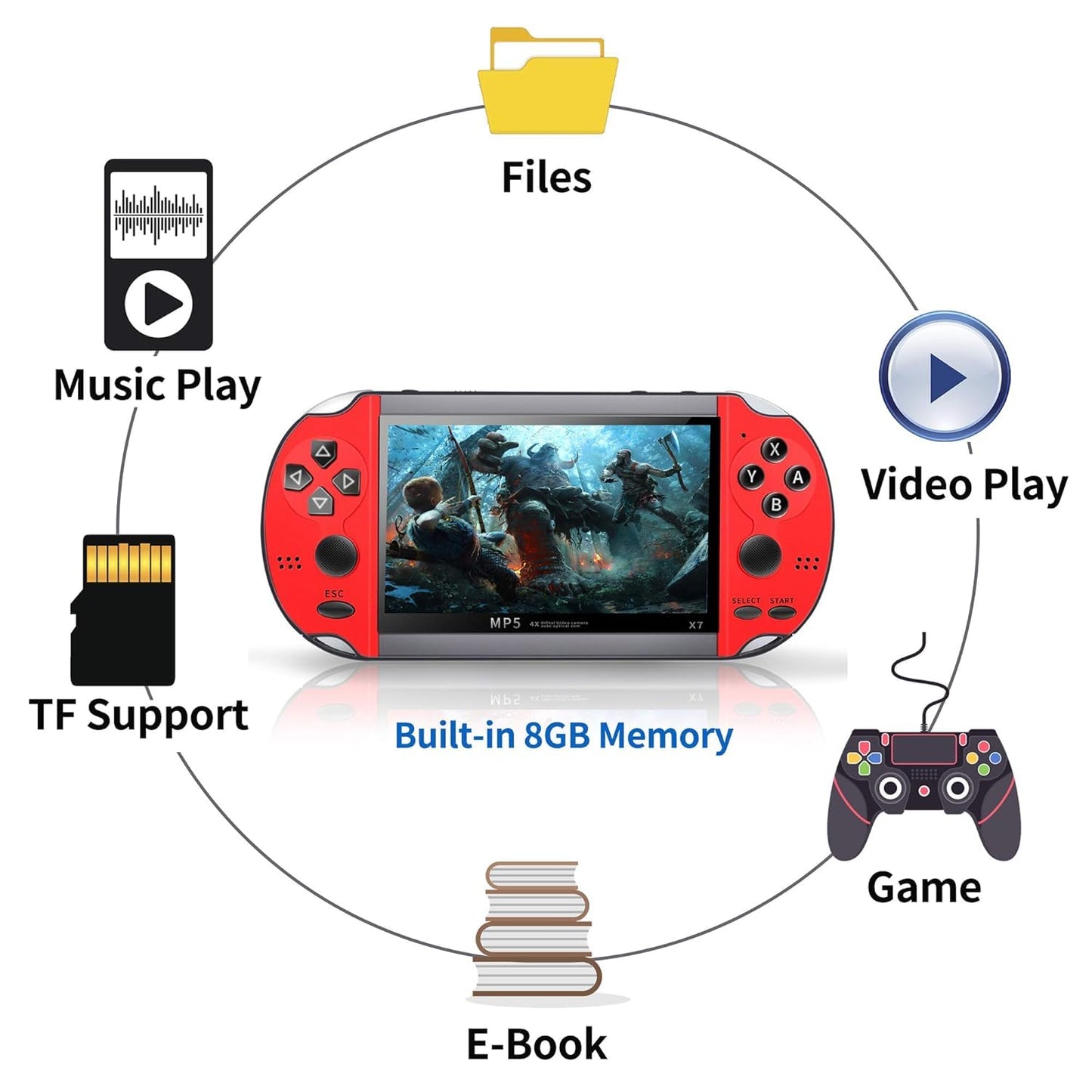 Drumstone (𝐁𝐔𝐘 𝟏 𝐆𝐄𝐓 𝟏 𝐒𝐩𝐞𝐜𝐢𝐚𝐥 𝟏𝟓 𝐘𝐞𝐚𝐫𝐬 𝐖𝐚𝐫𝐫𝐚𝐧𝐭𝐲 X7 Plus 4.3'' Retro Game Console – 8GB, 20,000+ Games, HD Screen, Portable with Dual Joysticks & Free Warranty