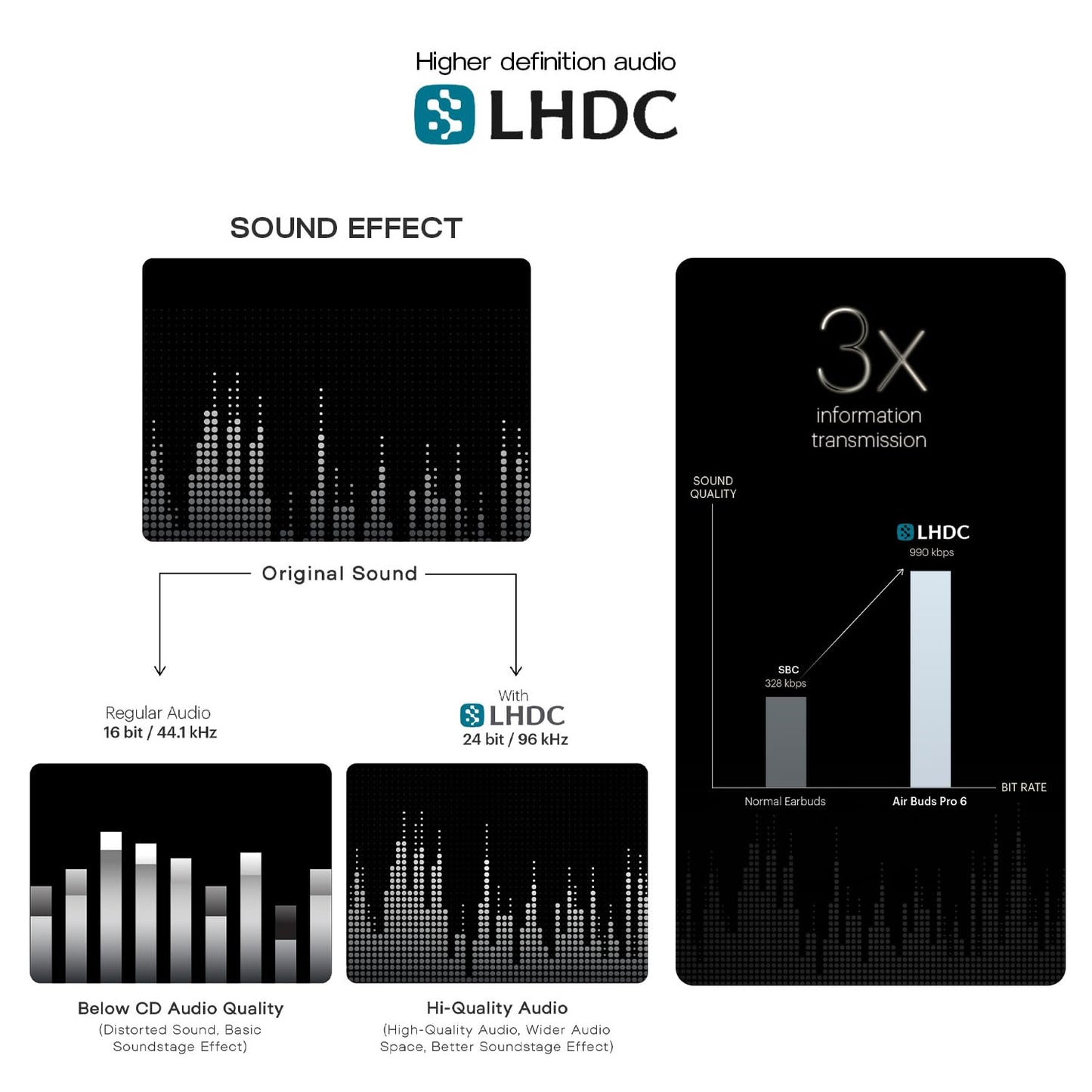 Noise Newly Launched Air Buds Pro 6 in-Ear Truly Wireless Earbuds with Hybrid ANC (up to 49dB), LHDC with 12.4mm Titanium Driver, 50H of Playtime, Google Fast Pair, BT v5.3(Nimbus Grey)