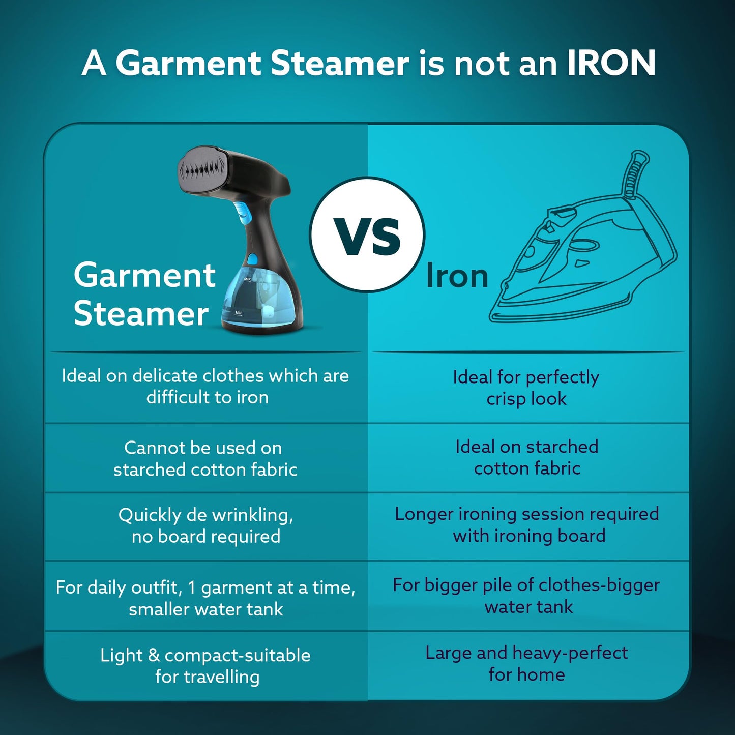 AGARO Signify Handheld Garment Steamer, Wrinkle Remover, Iron, Fast Heat, Ceramic Steam Nozzle, 1500W, 260 ML Water Tank, Detachable Fabric Brush