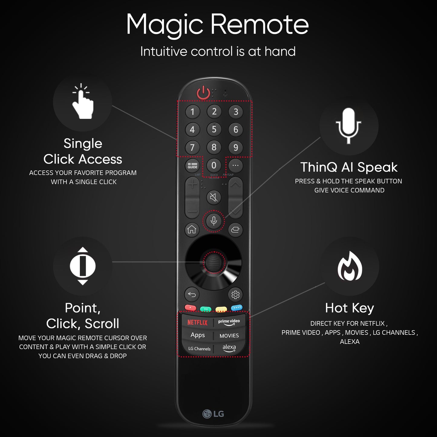 LG 139 cm (55 inches) OLED B4 Series 4K Ultra HD Smart OLED TV OLED55B46LA