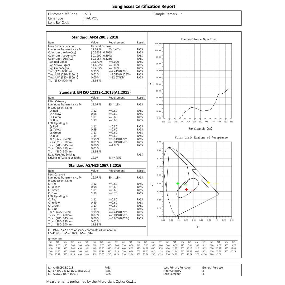 Carlton London Pink Toned UV Protected Oval Sunglasses For Women