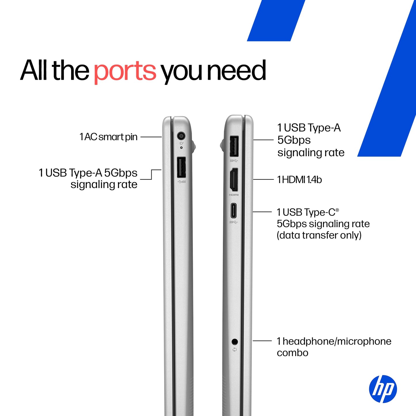 HP 15, AMD Ryzen 3 7320U (8GB DDR4, 512GB SSD) FHD, Anti-Glare, Micro-Edge, 15.6''/39.6cm, Win11, M365 Basic(1yr)* Office24, Silver, 1.59kg, fc0500AU, FHD Camera w/Privacy Shutter Laptop