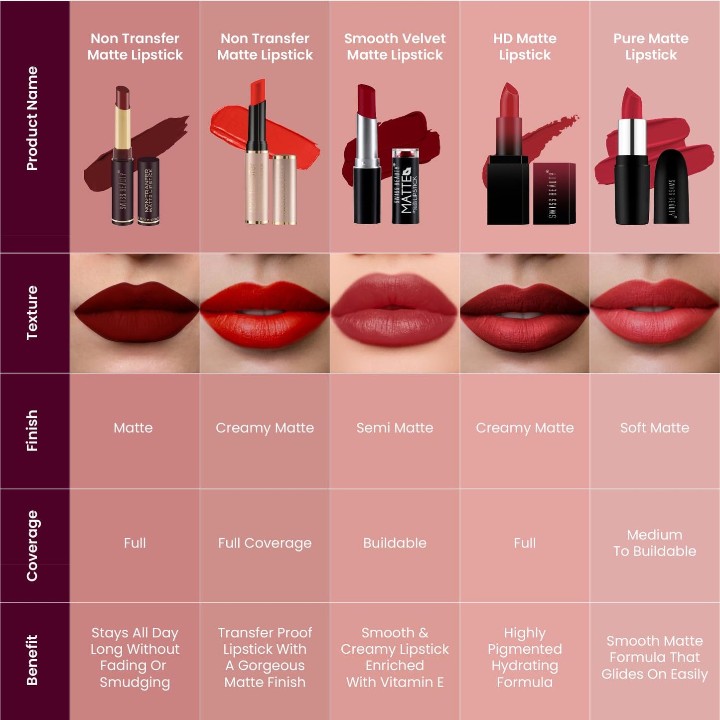 Swiss Beauty Non-Tranfer Matte Lipstick, Smooth & Waterproof, Fire Pink, 2g