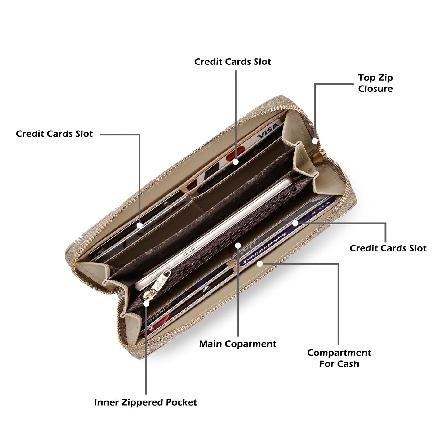 Lavie Signature Women's Mono Berlin Zip Wallet | Gift for Women