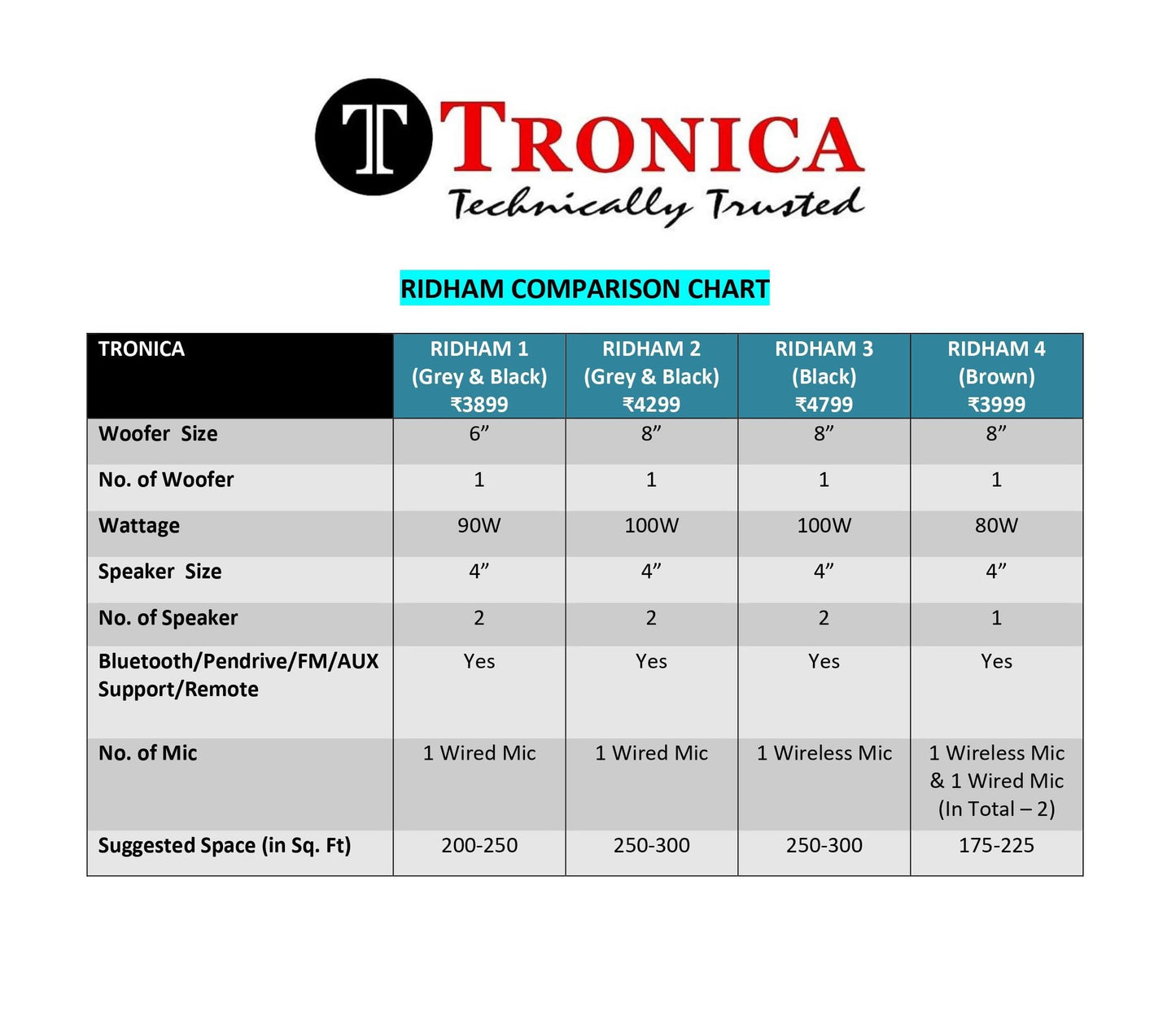 TRONICA RIDHAM 3 - The Powerful Bluetooth 100W Home Theater DJ Speaker with Vivid Light Effects, Supports PenDrive/SD Card/FM/TV/Aux with Remote & Free Wireless Mic