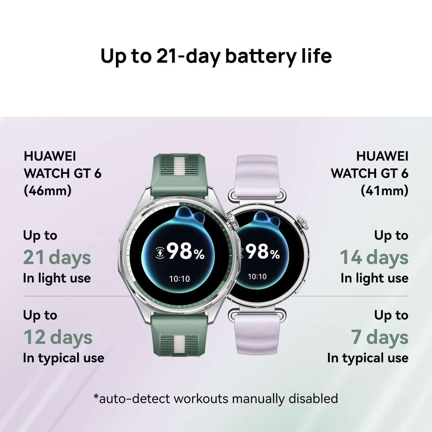 Huawei Watch GT 6 Smart Watch, 46mm, Upto 21 Days Battery Life, Smart Watches with 100+ Sports Mode, Cycling, iOS & Android Compatible, Emotional Wellbeing, Health Monitoring (Black)