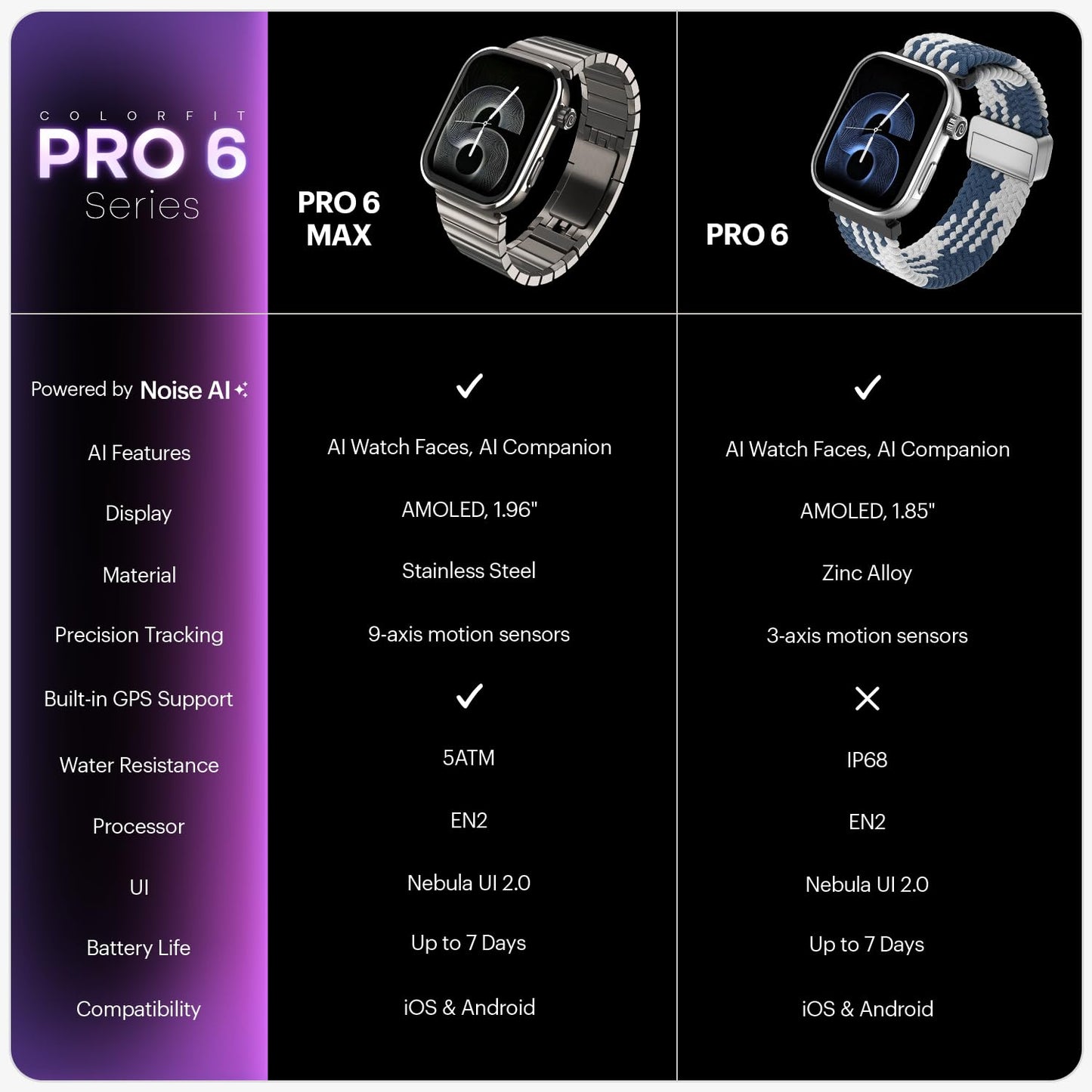 Noise Pro 6 Max Smart Watch:Intelligent AI, Endless AI Watch Faces, AI Companion, 1.96” AMOLED, Stainless Steel Build, Built-in GPS, 5 ATM, EN2 Processor, for iOS & Android(Pure Titanium)
