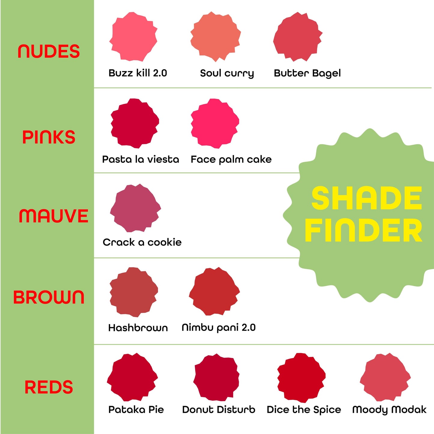 LoveChild Masaba Pocket Mini Lipsticks Set of 3 with Free Travel Pouch, Hydrating & Long-Lasting Matte Finish, 1.5g Each, Shades for All Skin Tones, Compact & Travel-Friendly Gift Pack, Combo B