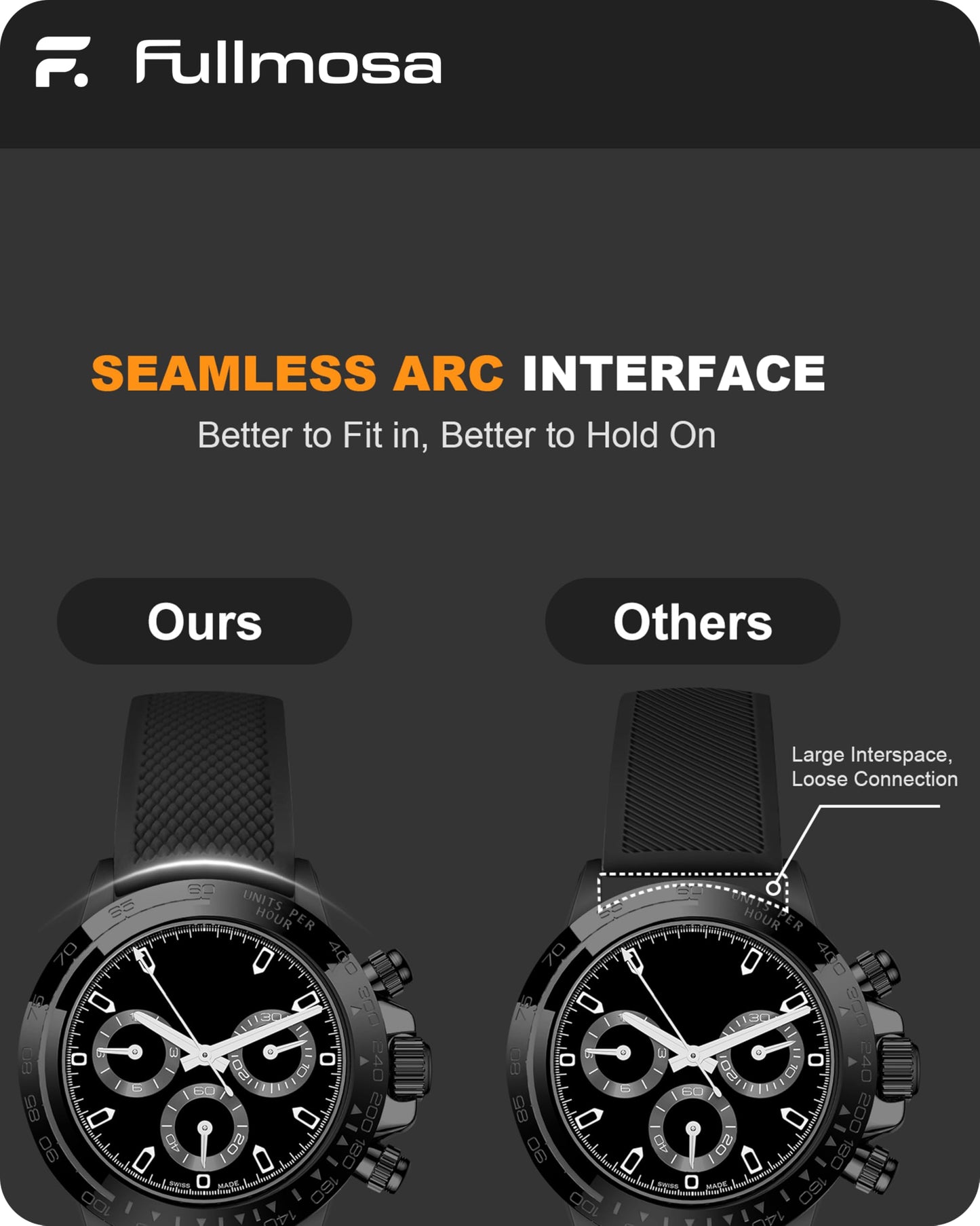 Fullmosa 20mm Rubber Watch Bands No Gaps Compatible for Samsung Galaxy Watch 7 6 5 4 40mm 44mm/6 Classic 43mm 47mm,Active 2 40mm 44mm,Fossil,Seiko(Black+Orange)[Watch NOT Included]