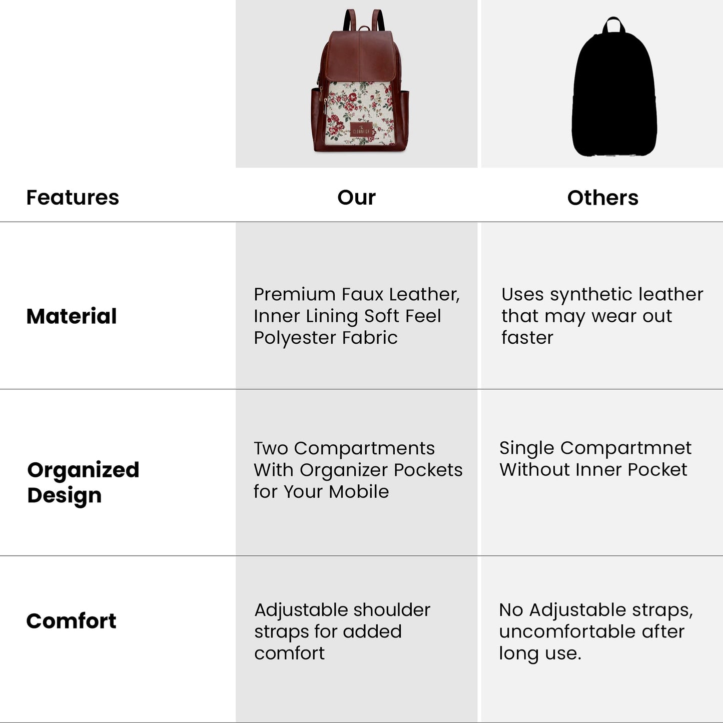 THE CLOWNFISH Medium Size Minerva Faux Leather & Tapestry Women's Standard Backpack College School Bag Casual Travel Standard Backpack For Ladies Girls (White- Floral), 10 Litre