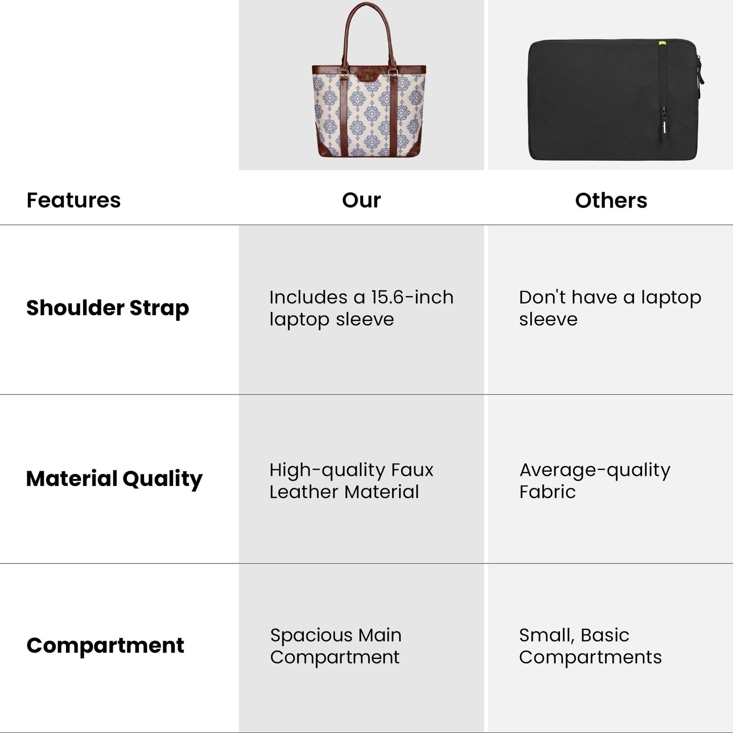 THE CLOWNFISH Miranda Series 15.6 inch Laptop Bag For Women Printed Handicraft Fabric & Faux Leather Office Bag Briefcase Hand Messenger bag Tote Shoulder Bag (Off White)