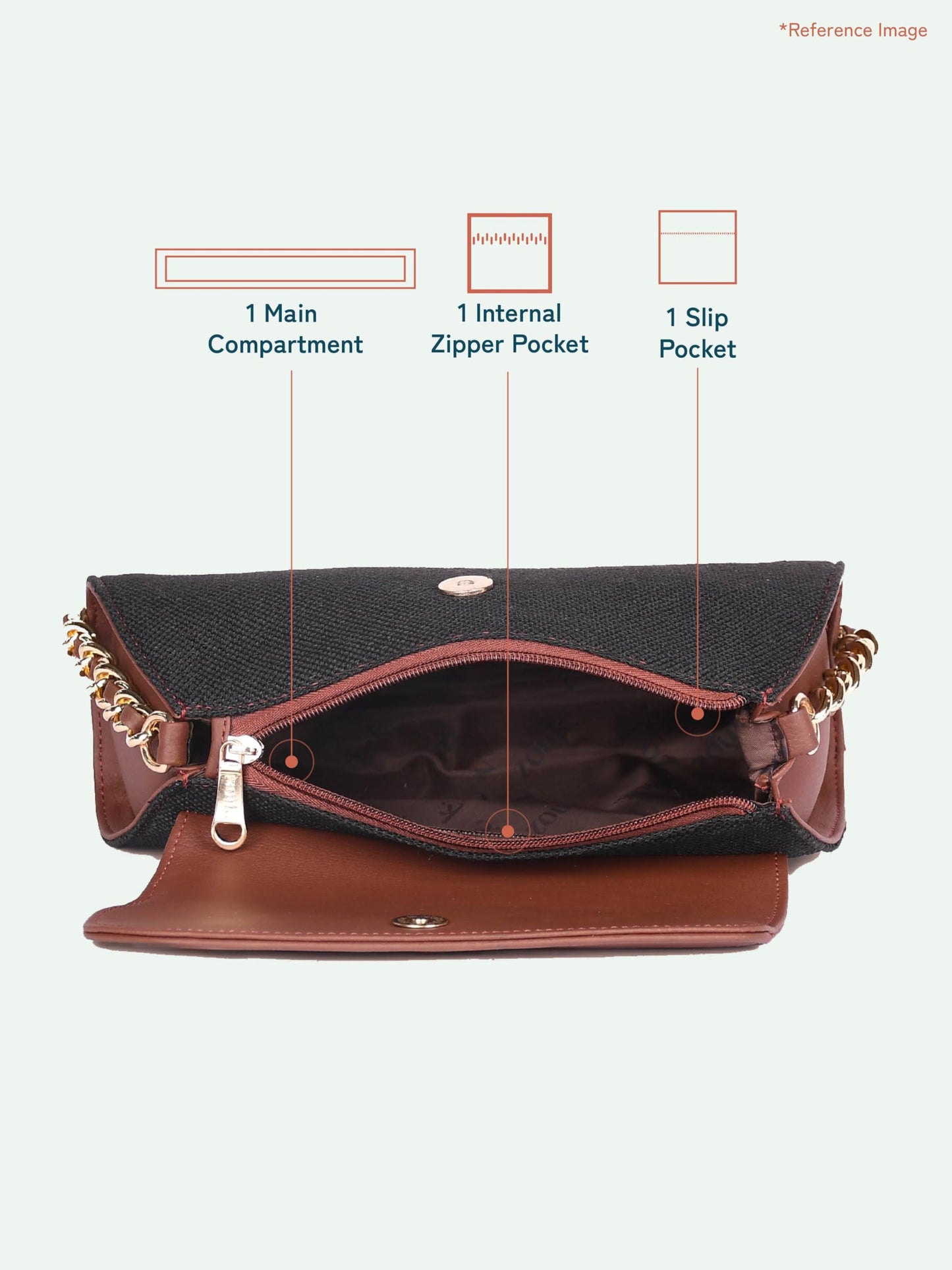 ZOUK Rhea Kapoor Mini Shoulder Bag - Bombay Tapestry | Vegan Leather Shoulder Bag for Women | Multicolor