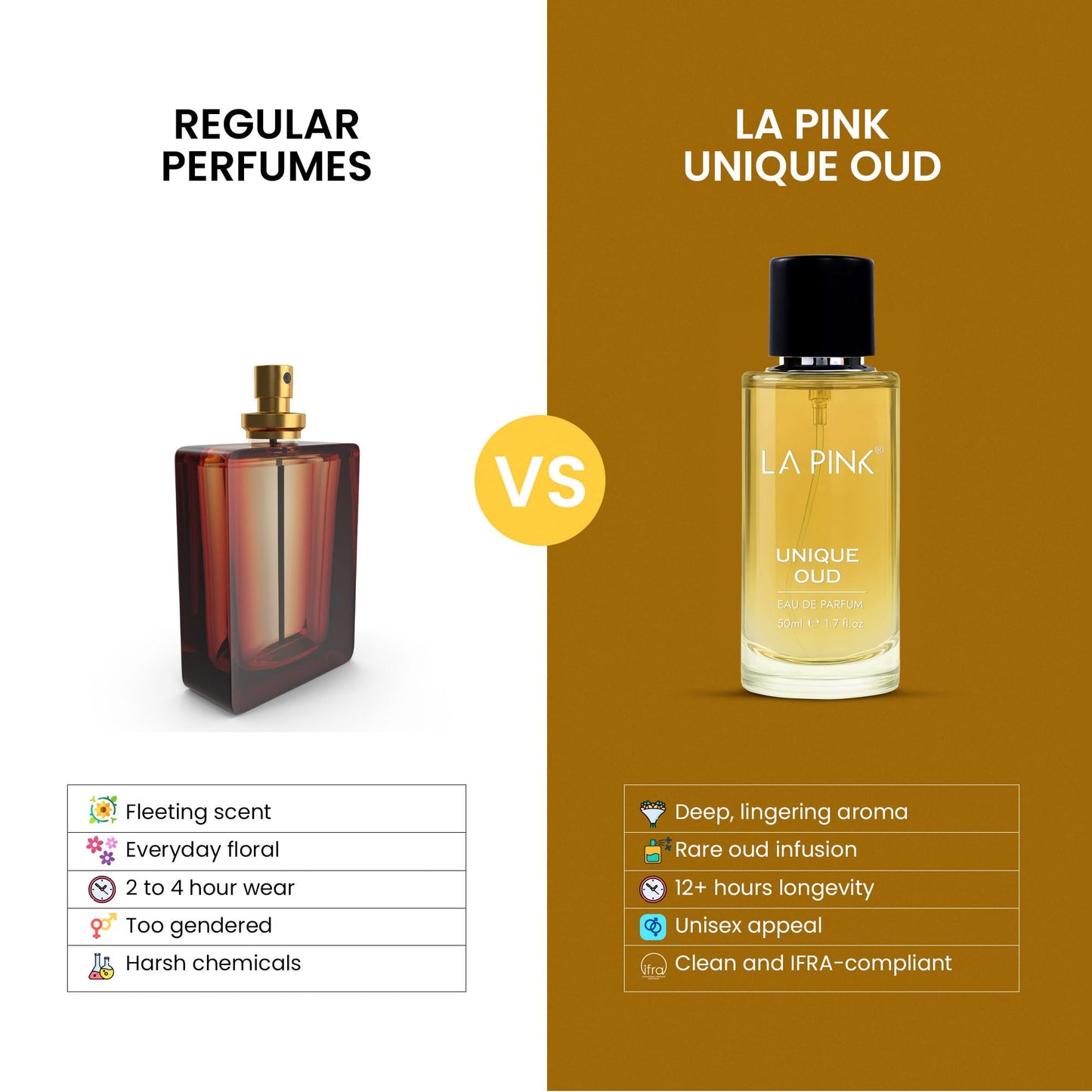 La Pink Unique Oud EDP Perfume for Woman & Man | Oud, Leather, Woody & Musky Notes | Long Lasting Unisex Luxury Fragrance for Men & Women | 50ml