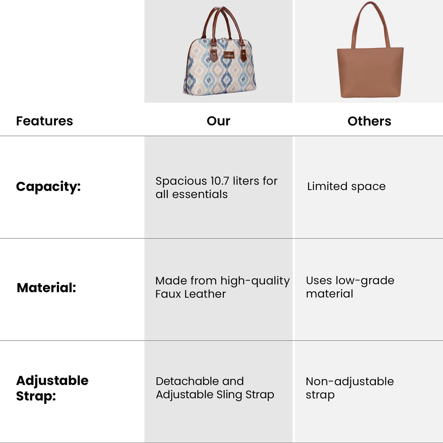 THE CLOWNFISH Montana Series Printed Handicraft Fabric & Faux leather Handbag for Women Office Bag Ladies Purse Shoulder Bag Tote For Women College Girls (Pearl with Patola Design)