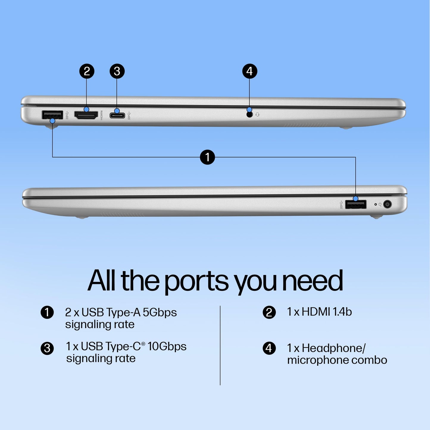 HP 15, Intel Core Ultra 5 125H Laptop (16GB DDR5,1TB SSD) IPS, Anti-Glare, Micro-Edge, 15.6''/39.6cm, FHD, Win11,M365,Office24, Silver,1.65kg, FHD Camera w/Privacy Shutter & TNR, Backlit, fd1255TU